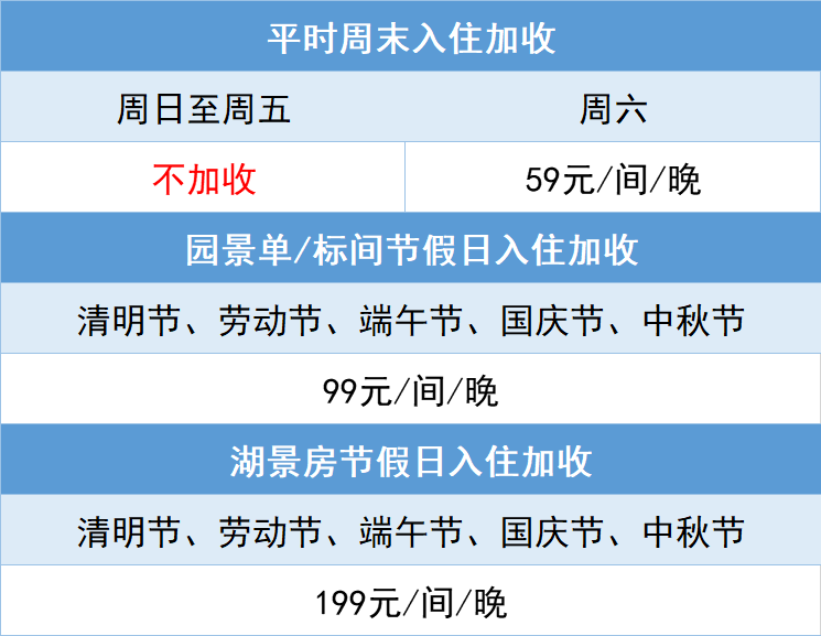 【雅安·百丈湖·周五不加收】不是洱海,胜似洱海【水云间度假村】